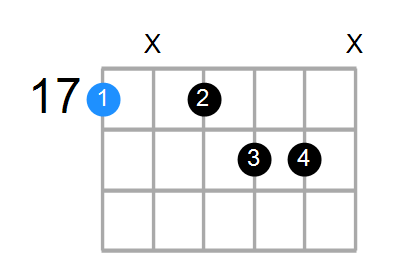 Aaug7 Chord